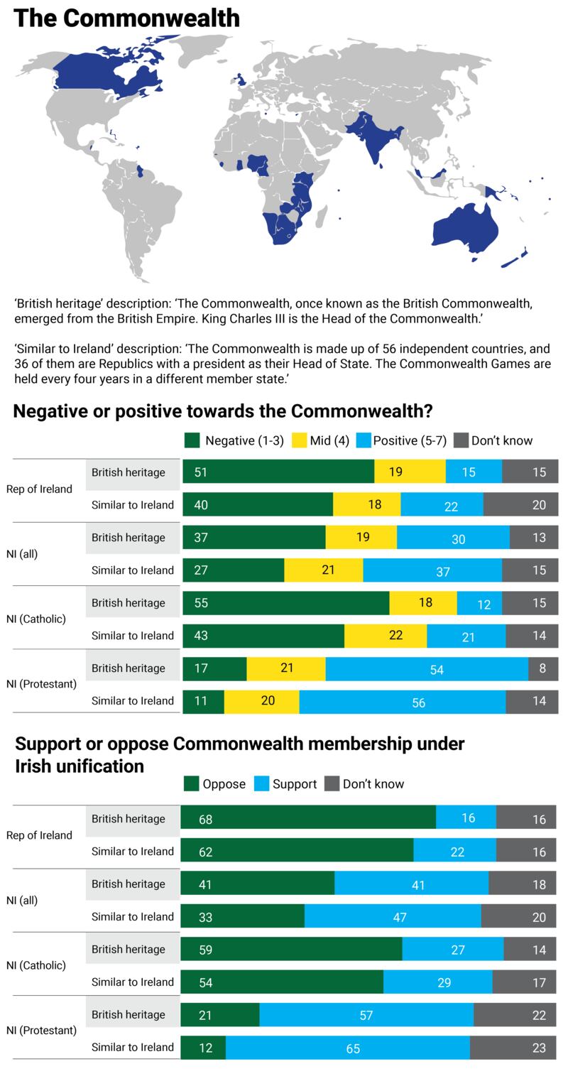 NI Poll Friday