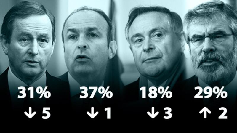 The satisfaction rates for the main party leaders found in the latest poll.
