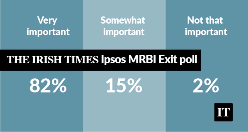 How important was the ability to manage the economy to how you voted today?