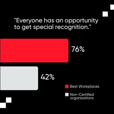 The thin line between recognition and favouritism is clear to see from the data