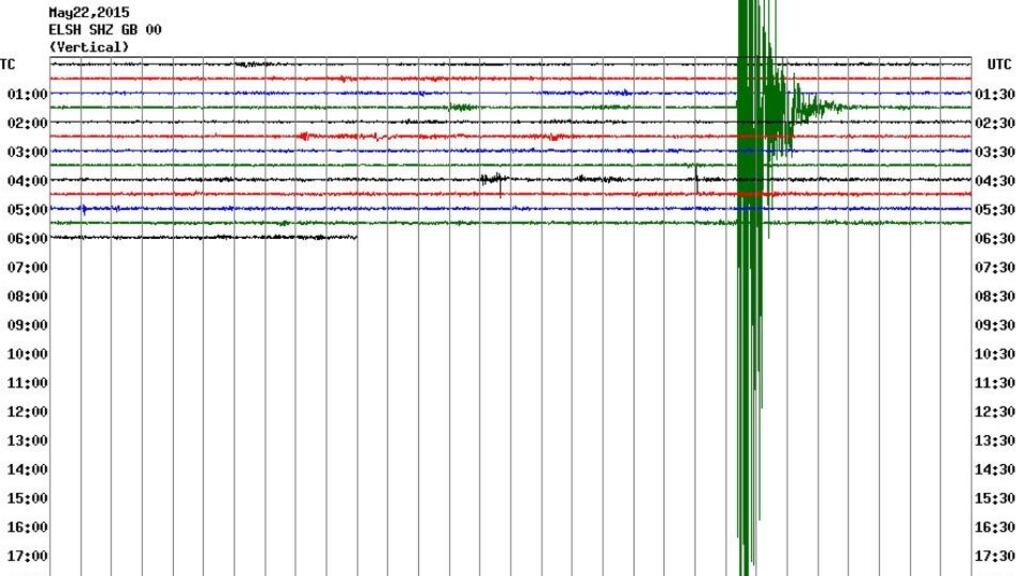A graph from a British Geological Survey monitoring station showing the earthquake measuring magnitude 4.2 which hit Kent early on Friday. Photograph: British Geological Survey/PA Wire
