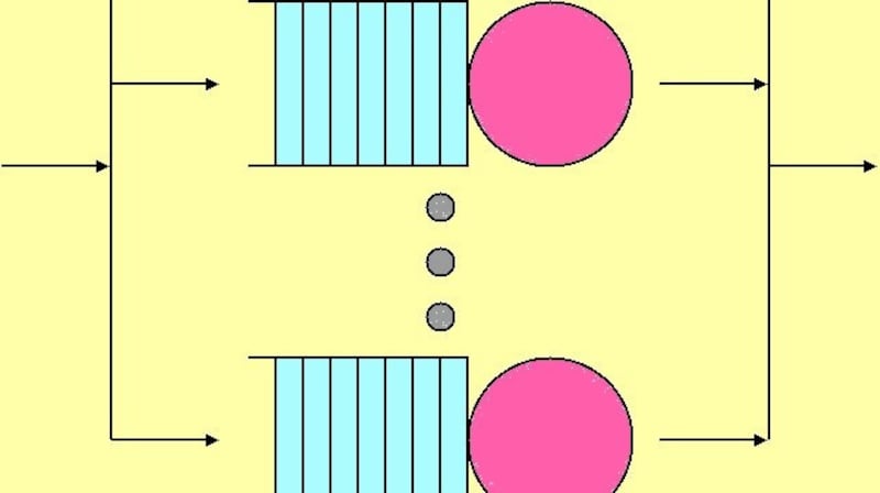 Computational modelling confirms a single queue is the more efficient organisation, with shorter waiting times than multiple queue systems.