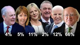 Michael D Higgins set to be returned to Áras at a canter