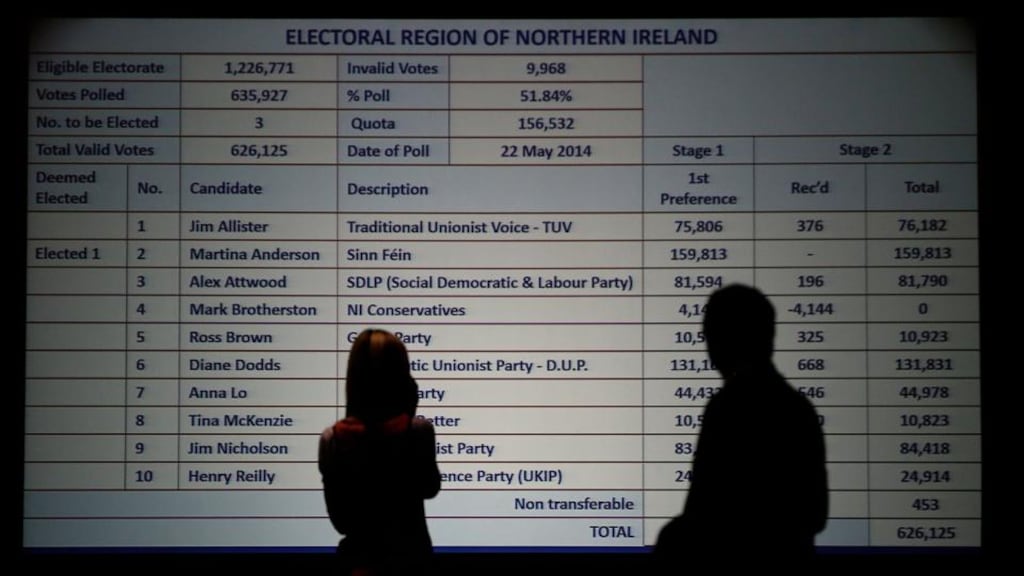 As the results of European and local elections across these islands are absorbed, it might seem that at least in Northern Ireland little has changed since the last major test of opinion there, the Assembly elections in 2011. Photograph: Niall Carson/PA
