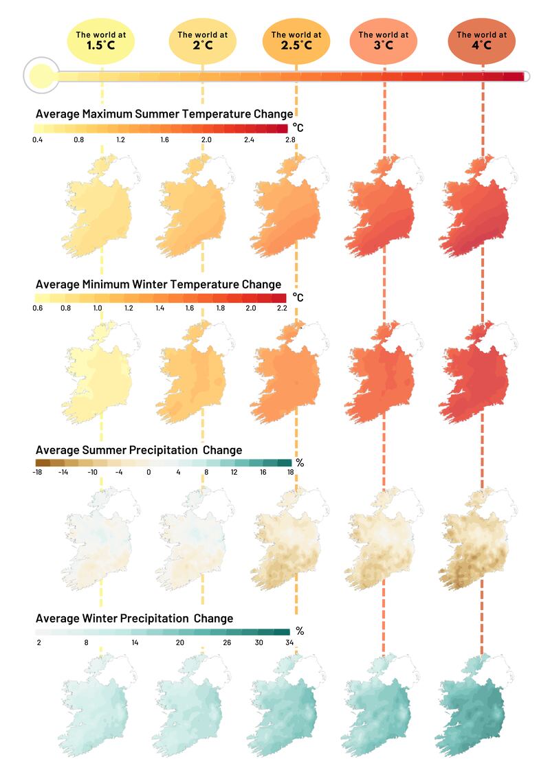 Source: Met Éireann