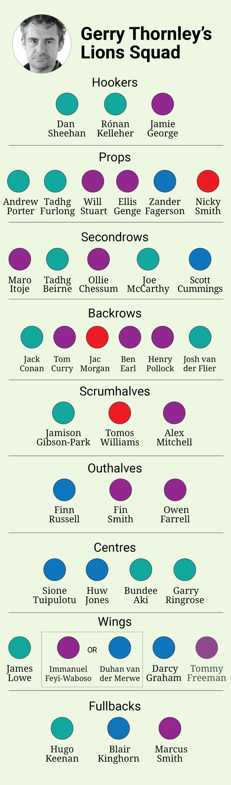 IRISH TIMES GRAPHICS
