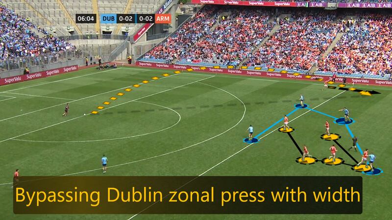 Ethen Rafferty getting off a perfect kickout in Croke Park - Dublin's press may yield better returns against someone not as accomplished as Rafferty.