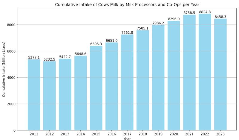 Source:The Carbon Pulse