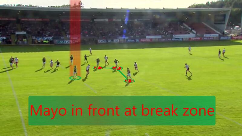 Mayo worked hard to get men around the breaking ball in the landing zone.