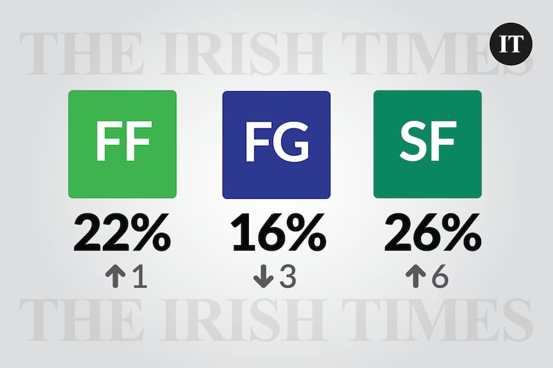 Ipsos poll April 2025