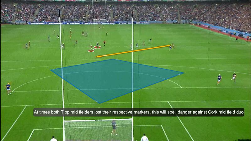 Tipperary can't afford for their midfielders to be lax tracking late runners, as Cork specialise in these attacks