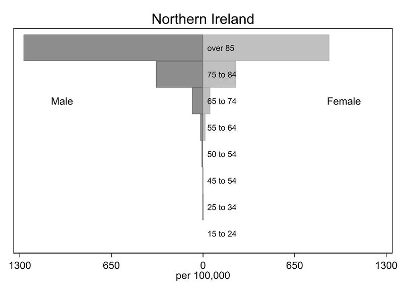 Confirmed and suspected Covid-19 mortality by age group (March–June 2020)