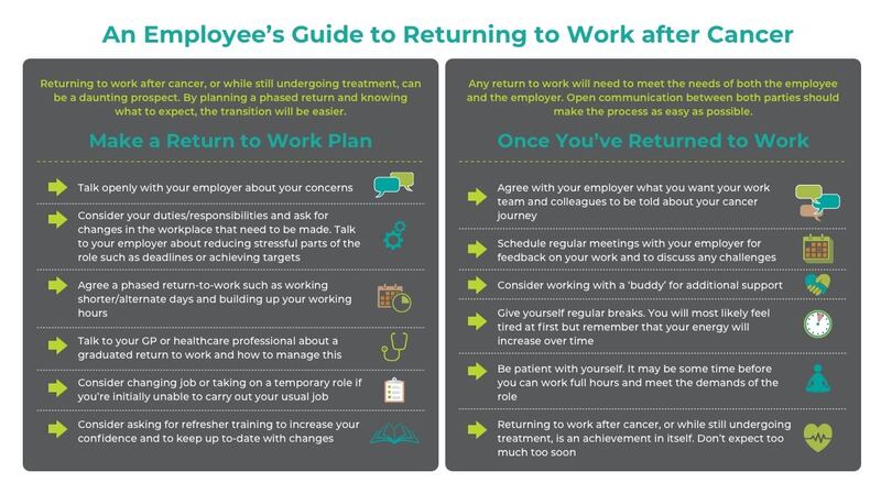 Marie Keating Foundation’s free booklet provides advice for employees returning to work after cancer