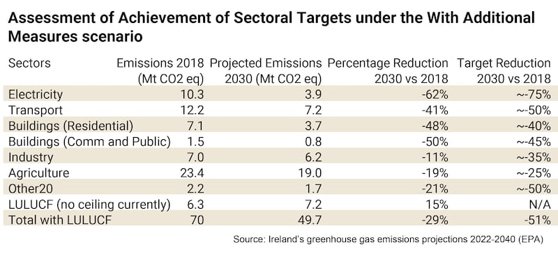 KOS EPA graphic
