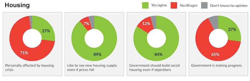 Poll Housing