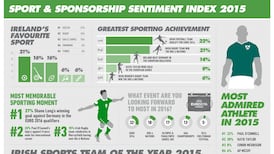 Long goal against Germany most memorable moment