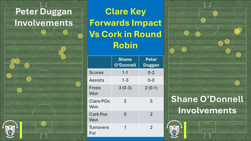 Impact of Peter Duggan and Shane O'Donnell for Clare during the Munster SHC game v Cork