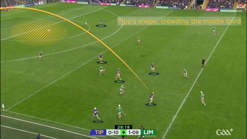 Tipp looked to stymie Limerick's short game by flooding the middle third, often leaving just one forward up.