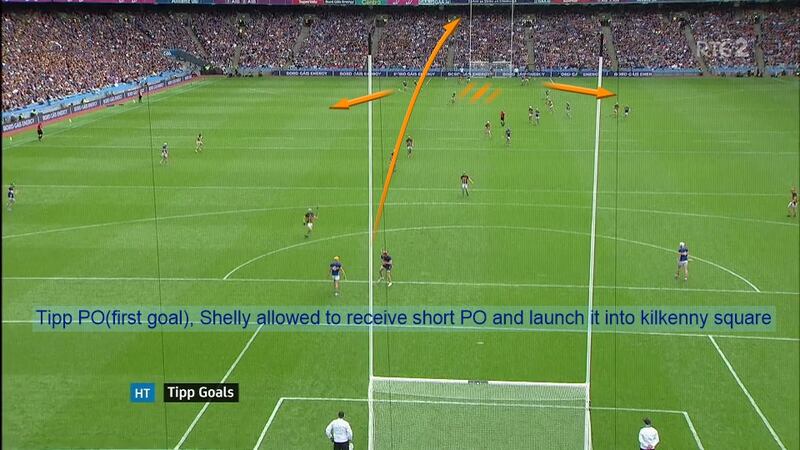 For Tipperary's first goal, Rhys Shelly took a return pass and launched a long ball down to where Huw Lawlor has been dragged out of position by good movement