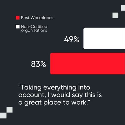 Employee advocacy, unrivalled workplace cultures and commitment to trust-built leadership make Ireland’s Best Workplaces