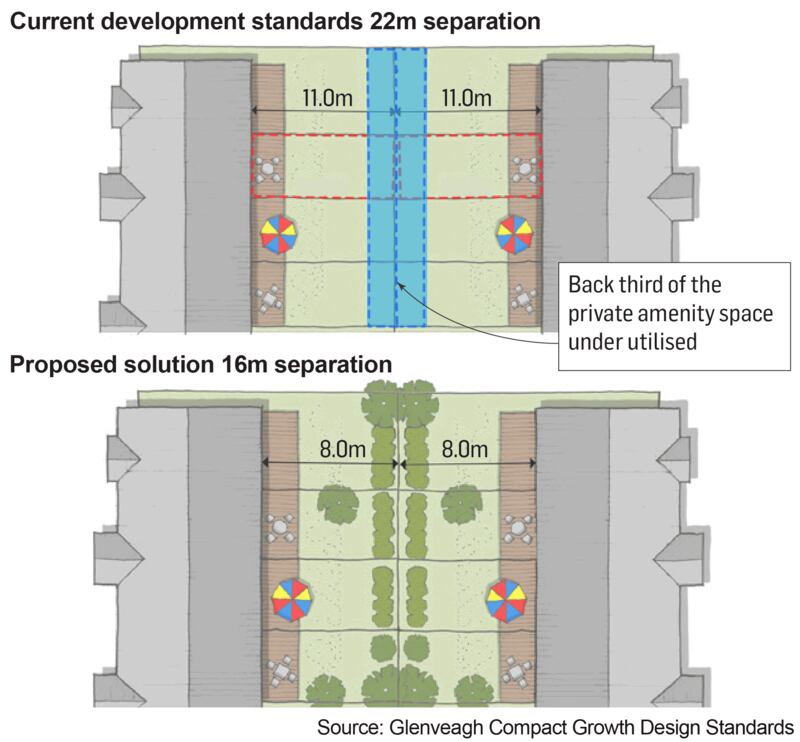 Glenveagh Properties