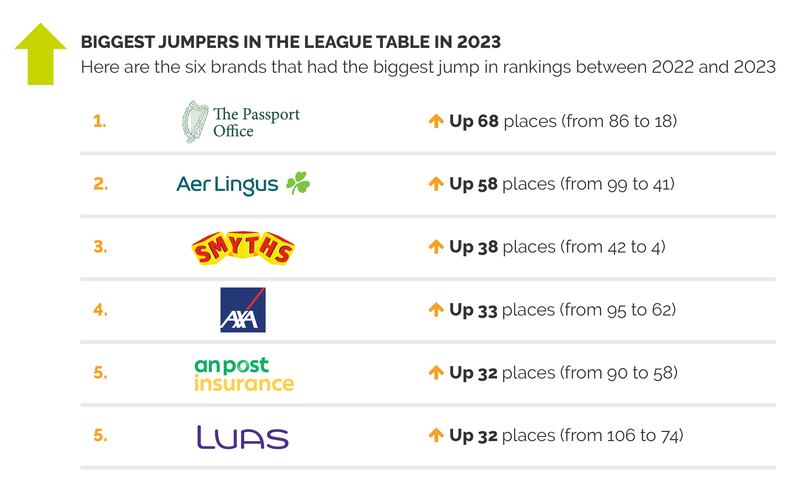 Customer experience survey 2023, CX Company