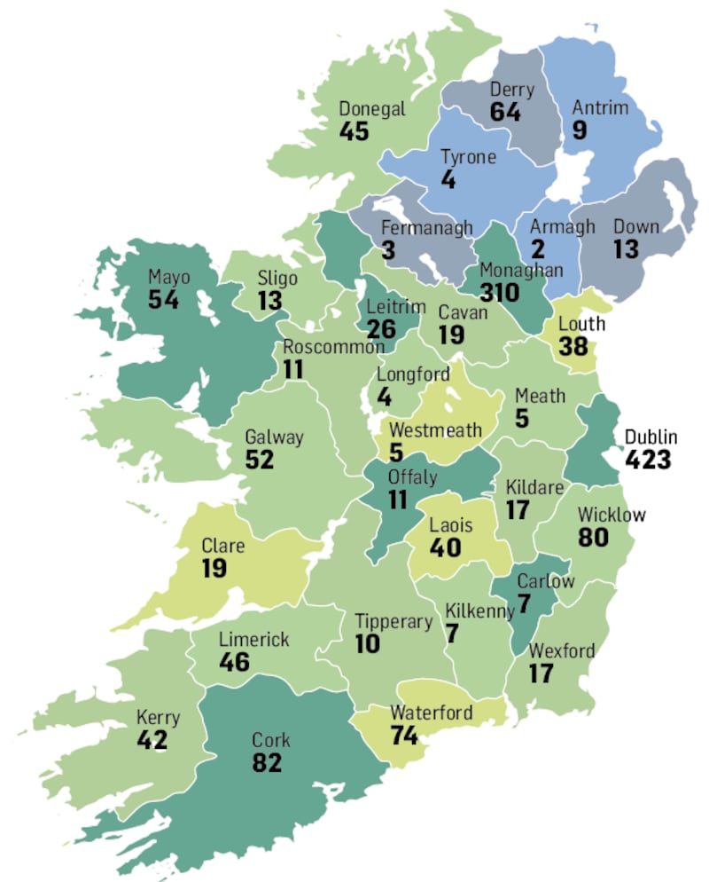 How the counties compare