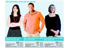 Whole-of-life policies: pros and cons of long-term financial protection