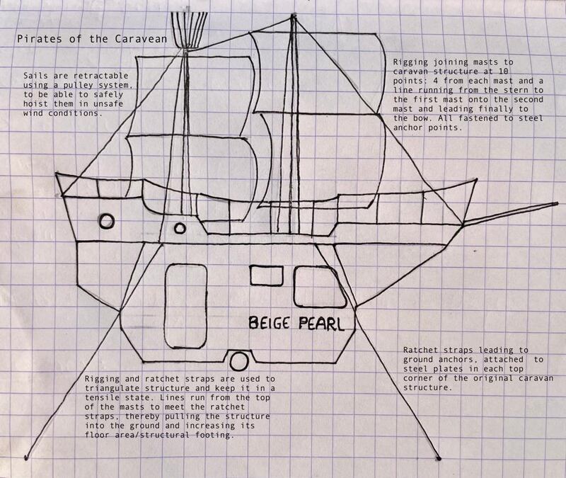 Trailer Park: the original idea for Pirates of the Caravean