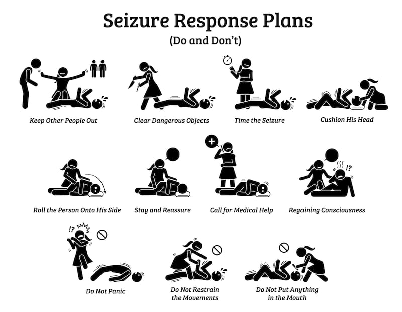 Seizure response plans and management. Photograph: iStock