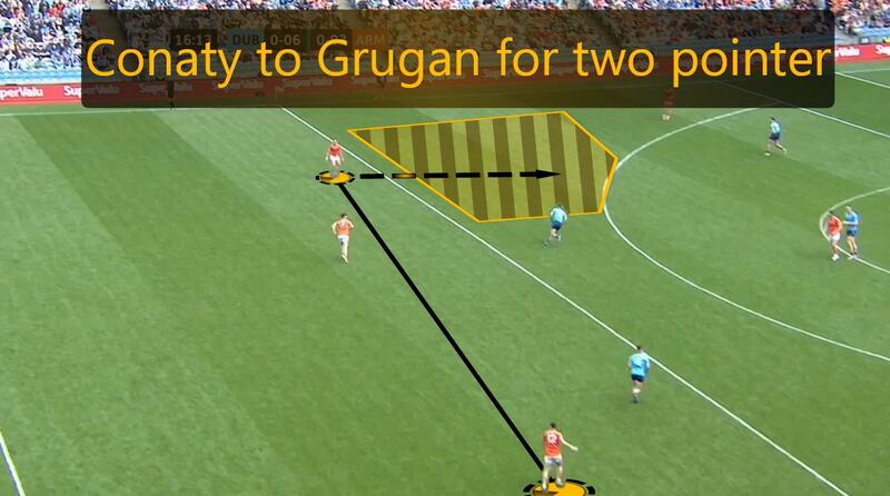 After probing one side, Oisín Conaty switches the ball across the pitch with a kick to Rory Grugan in space.