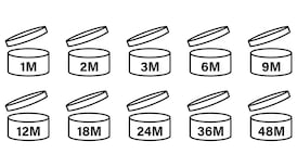 Do you know how long your beauty products last?