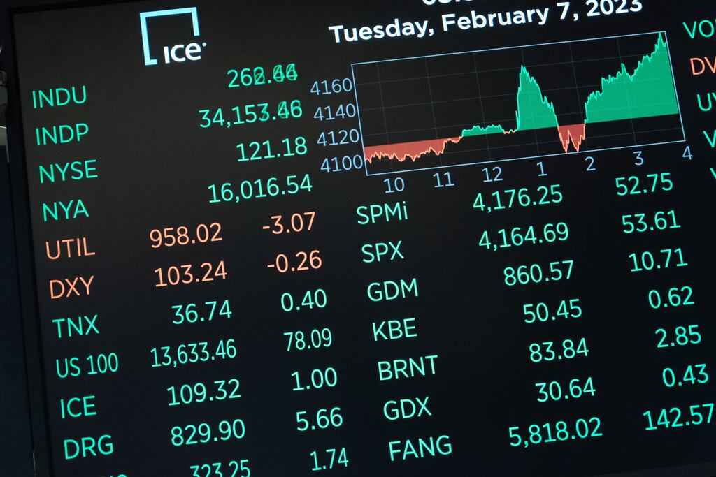 Momentum indicators suggest the current pattern is not a bear market rally. Photograph: Spencer Platt/Getty Images