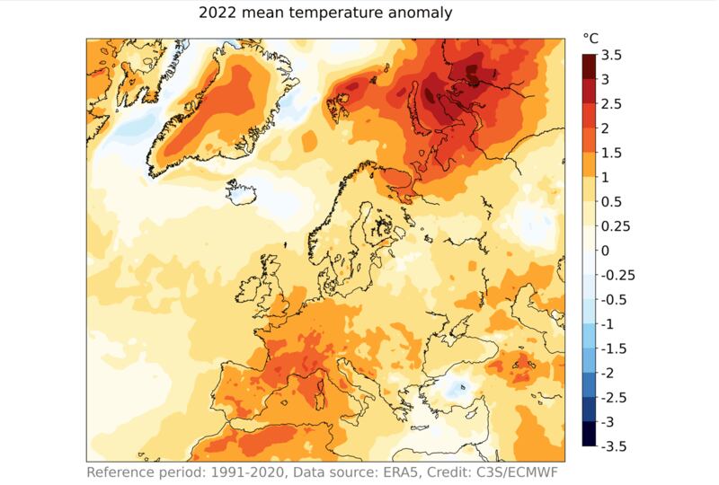 Climate graphic