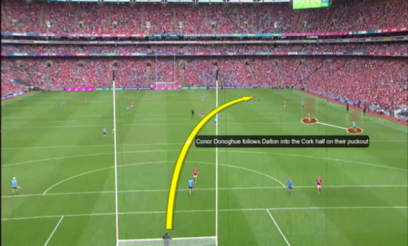 Dublin's Conor Donohoe followed Dalton, and Collins exploited the space left in behind