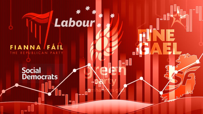The Irish Times/Ipsos B&A poll April 2025: the full results in charts