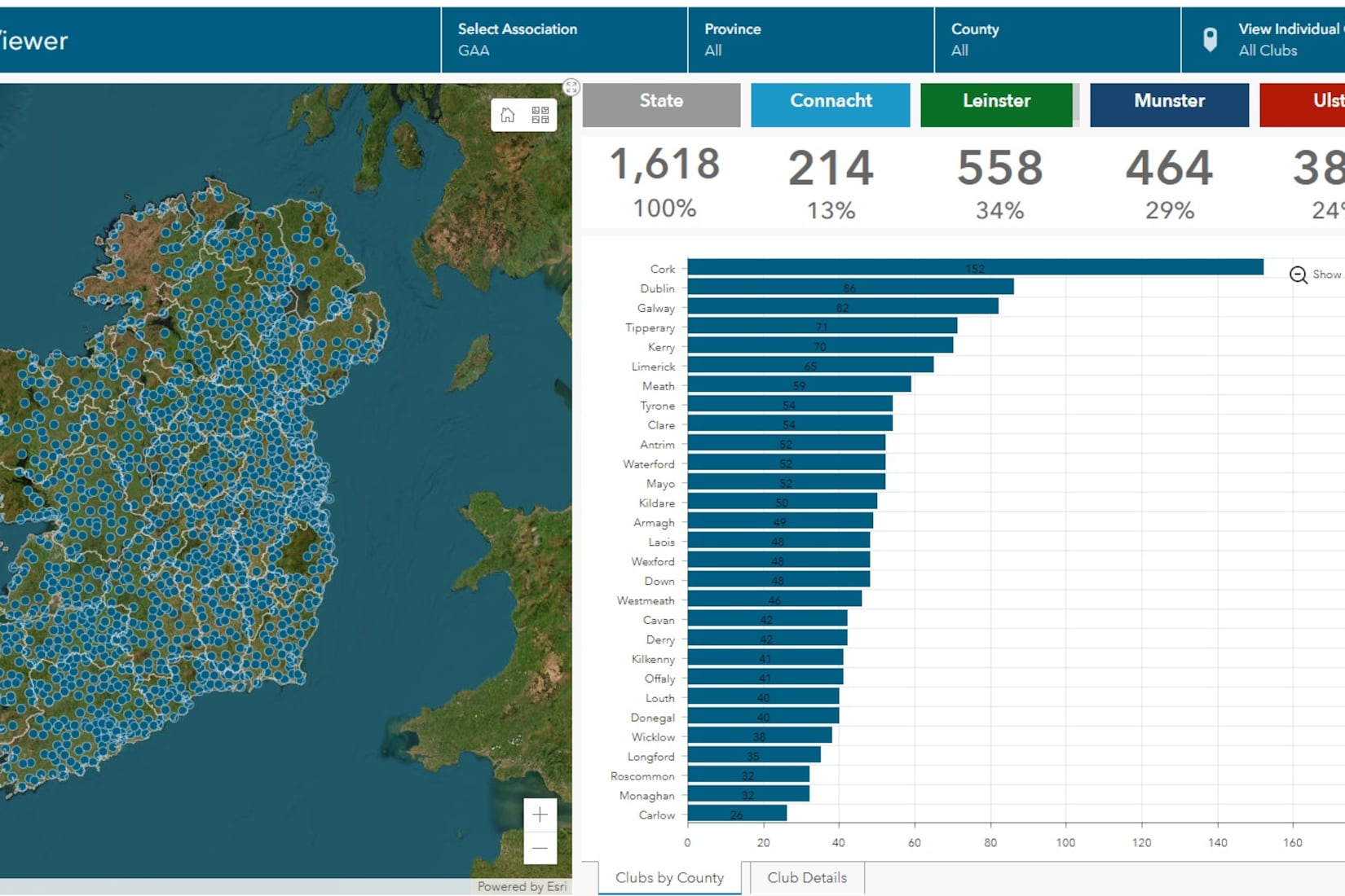 Mapping out a future for GAA clubs in a changing sports landscape