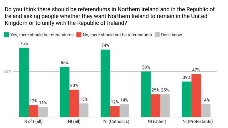 NI poll graphics Day 1