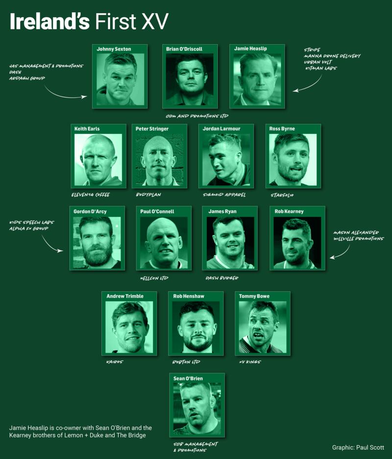 Rugby business interests. Graphic: Paul Scott