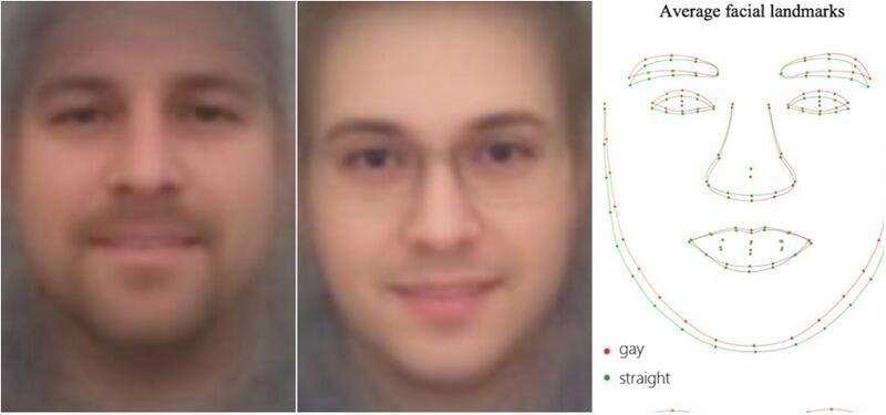 From left: composite heterosexual faces,  composite homosexual faces and "average facial landmarks" - for gay (red line) and straight (green lines) men. Photograph: Stanford University