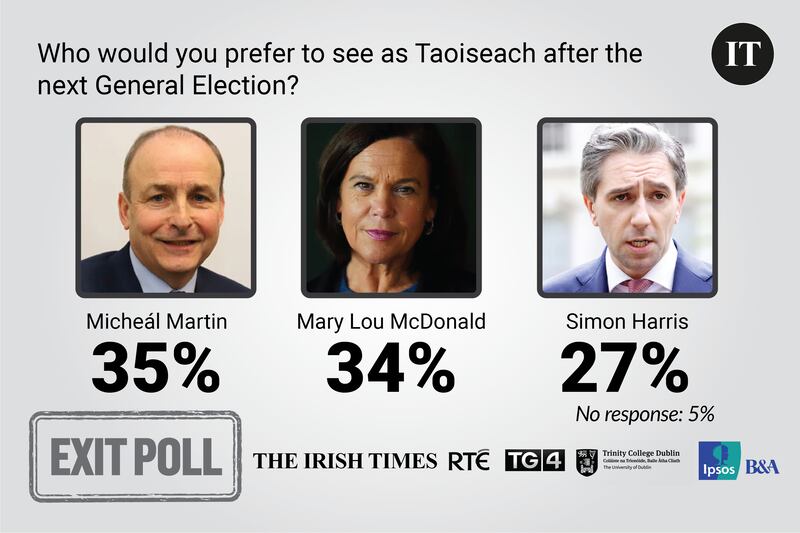 Exit poll 8am embargo