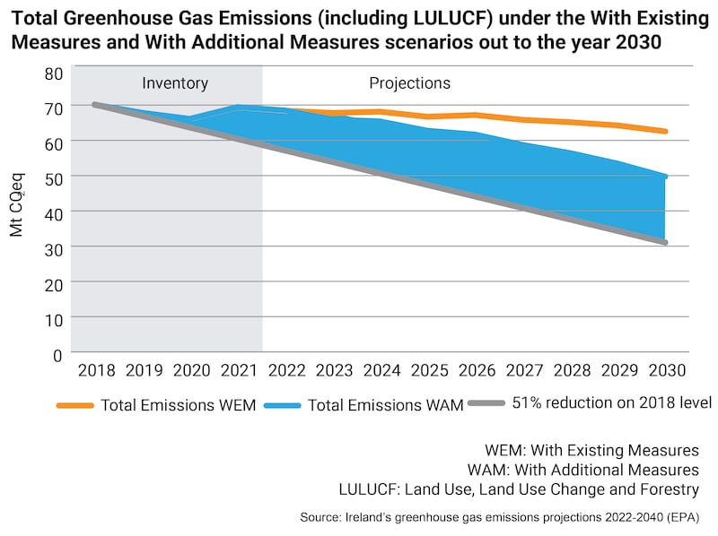 KOS EPA graphic
