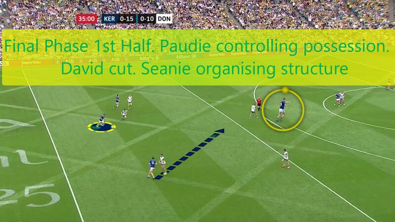 The set-up for Kerry's two-pointer after the buzzer in the first half.