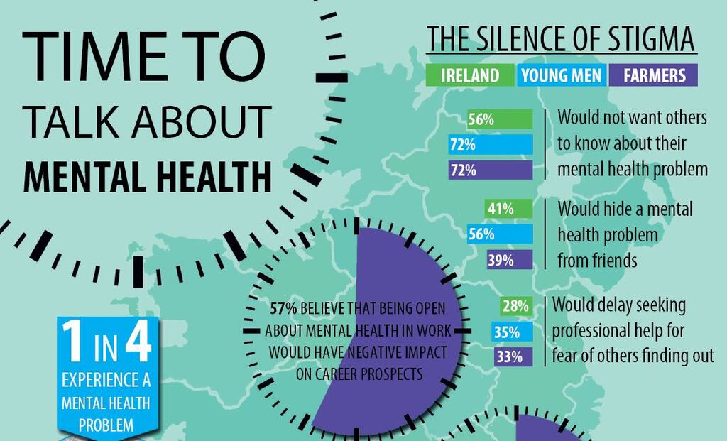 Throughout May, hundreds of local and national events will be organised by See Change, the National Stigma Reduction Partnership, as part of the Green Ribbon national calendar of activities.