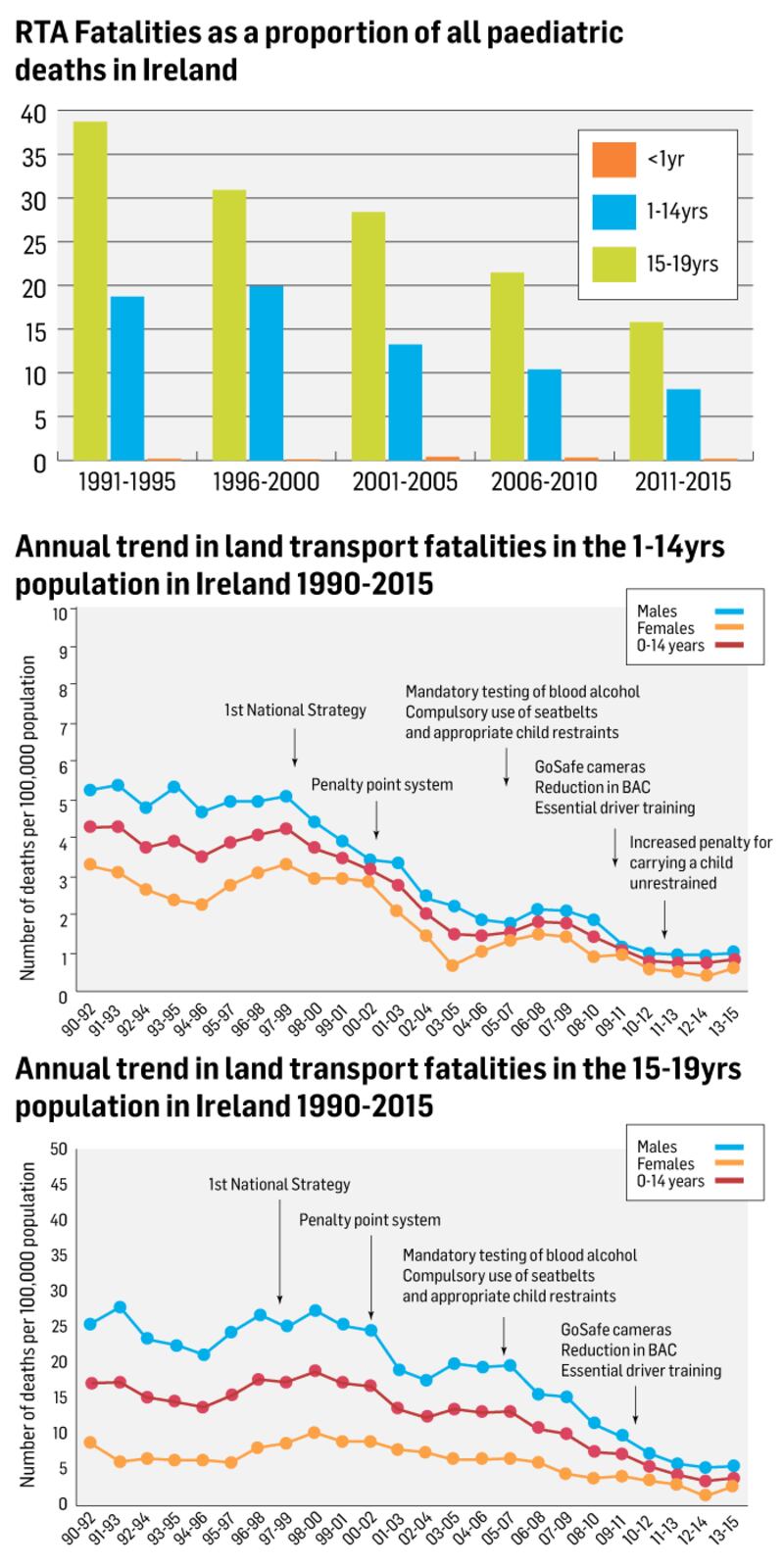 Figures from the BMJ (British Medical Journal) Paediatrics.