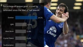 Everton fans attacked in Lille