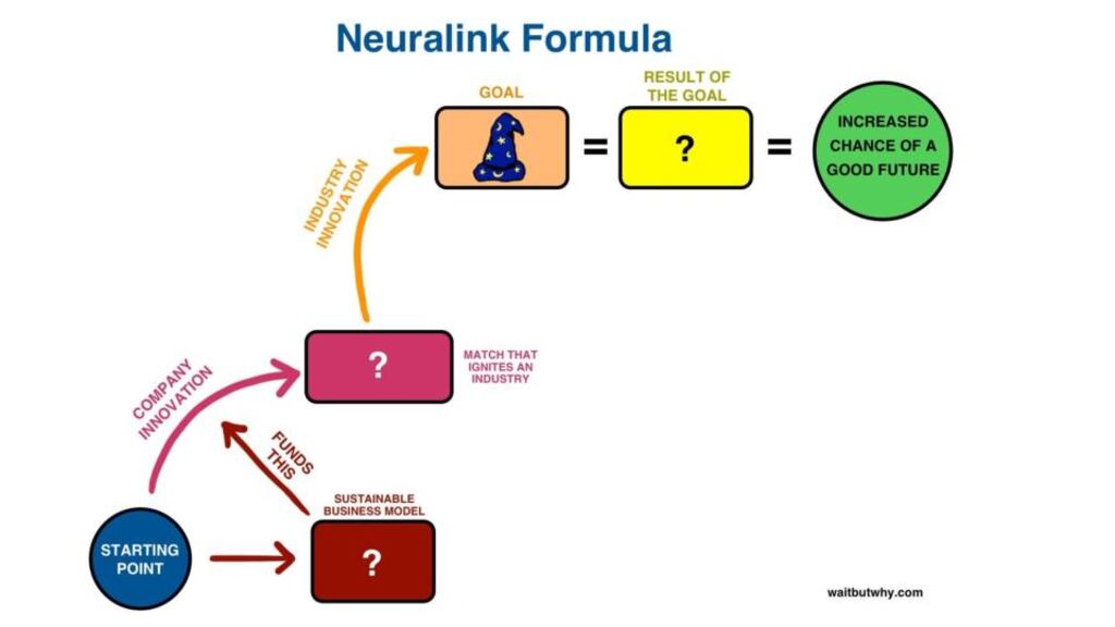 Elon Musk hopes a micron-sized implant could help  stroke patients to communicate.