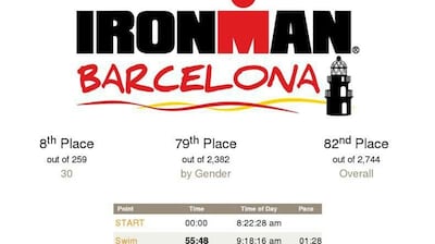 Scott’s Ironman timings.