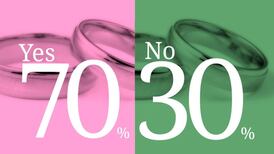 Seismic shift needed for No side to carry referendum