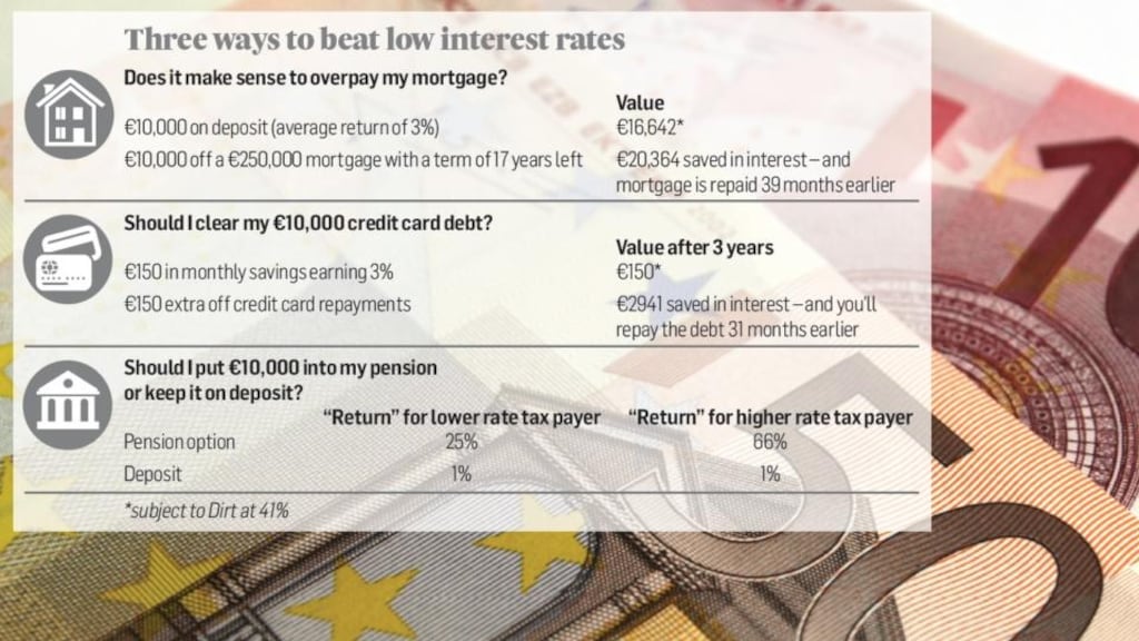 Before you consider diverting any savings from deposits, it is worth noting the potential consequences of such a move